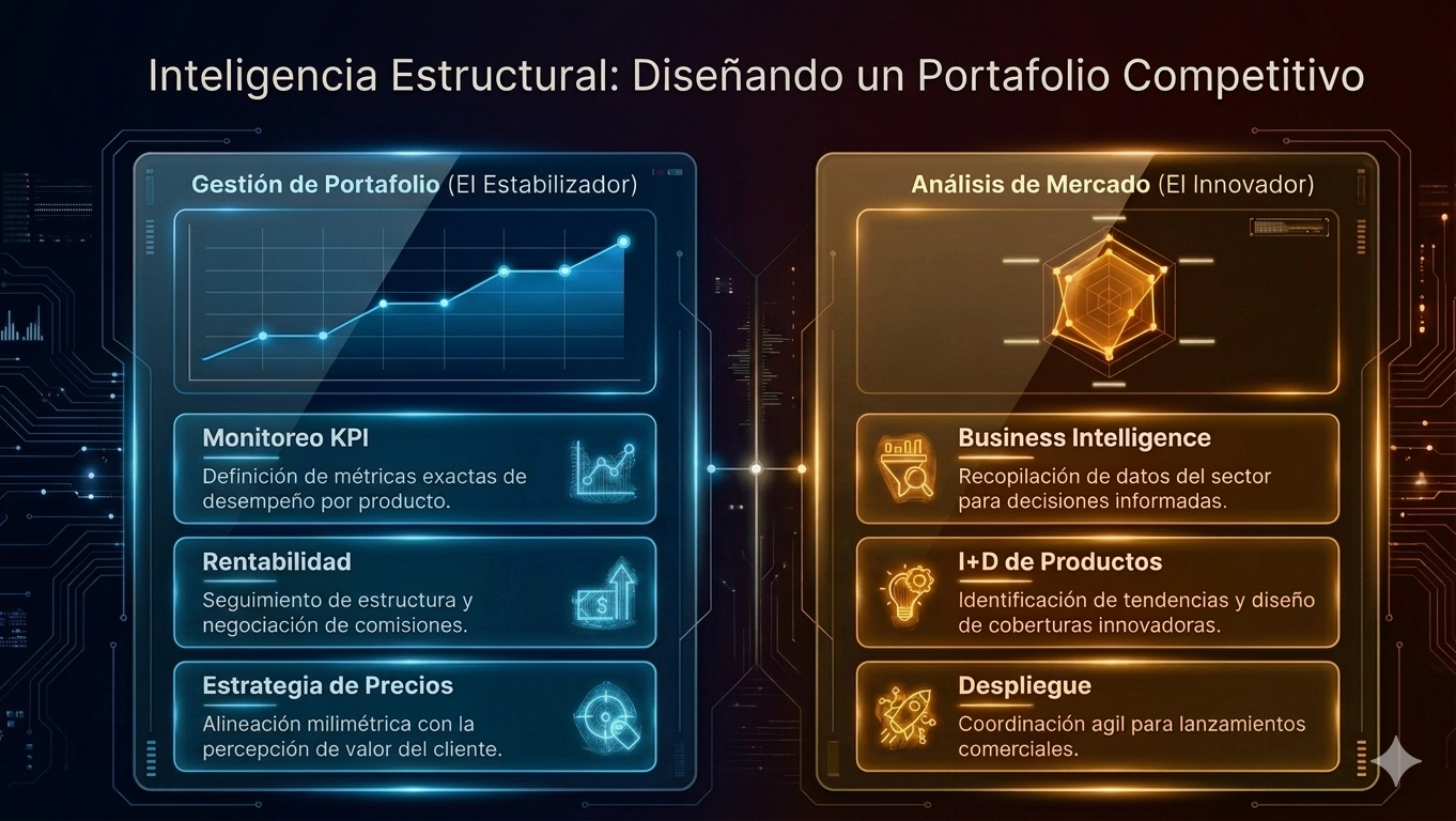 Rendimiento y Medición de Portafolio
